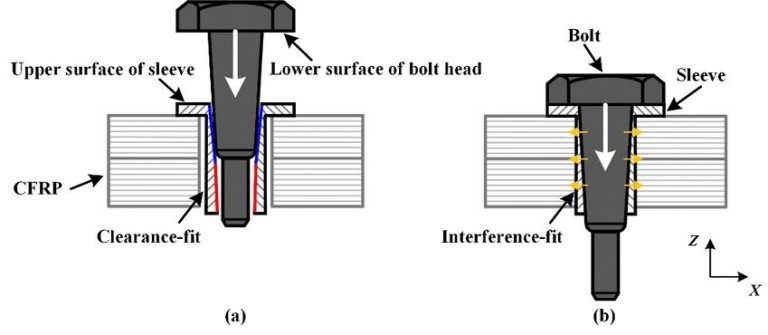 Basic Fastener Installation How to Select and Install Fasteners for Various Applications - India ...